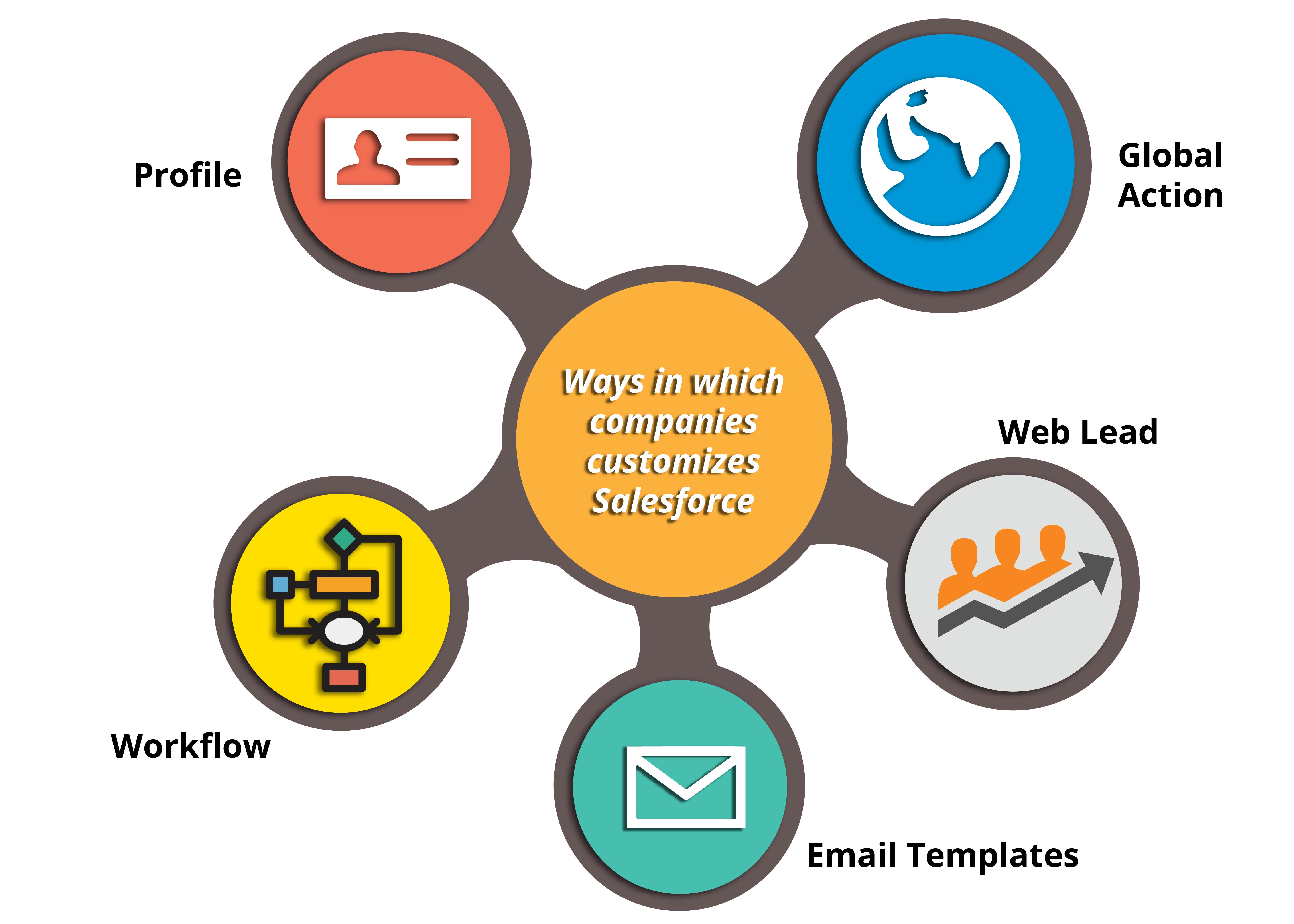 What Does Salesforce Mean In Business